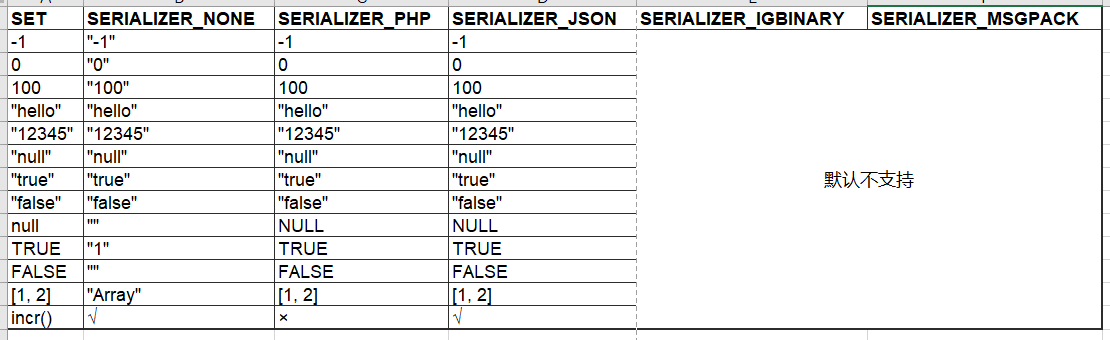 HyperF中Redis::OPT_SERIALIZER的取值和区别