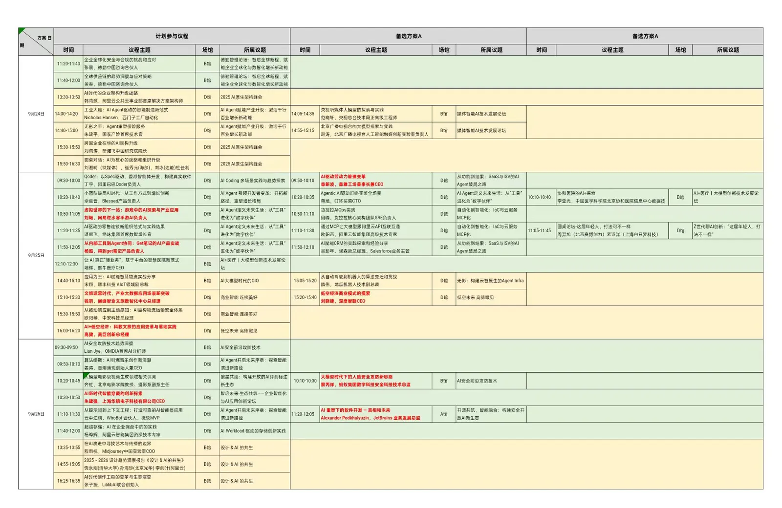 初步制定的待参与议程计划