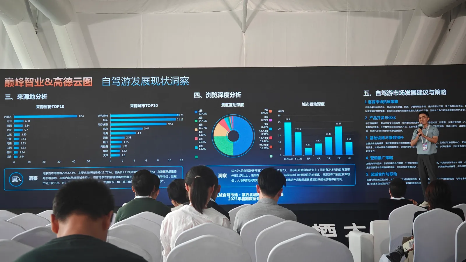 某城市旅游发展情况的研究报告