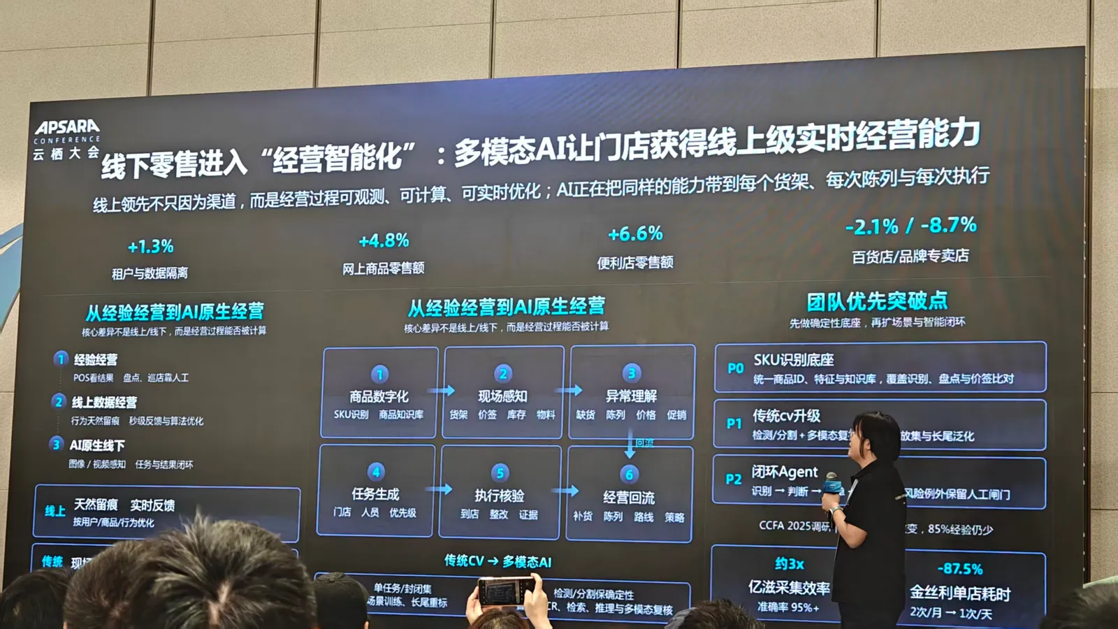 AI管理线下门店货架
