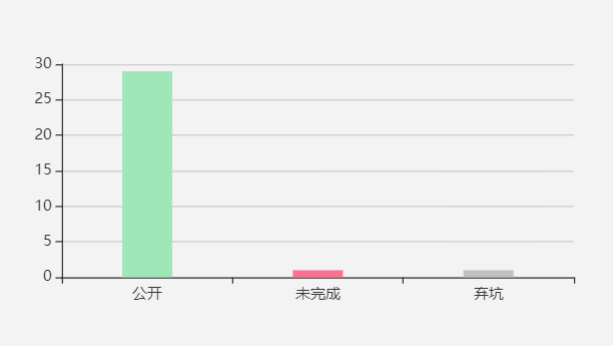 我的2019年都做了哪些事
