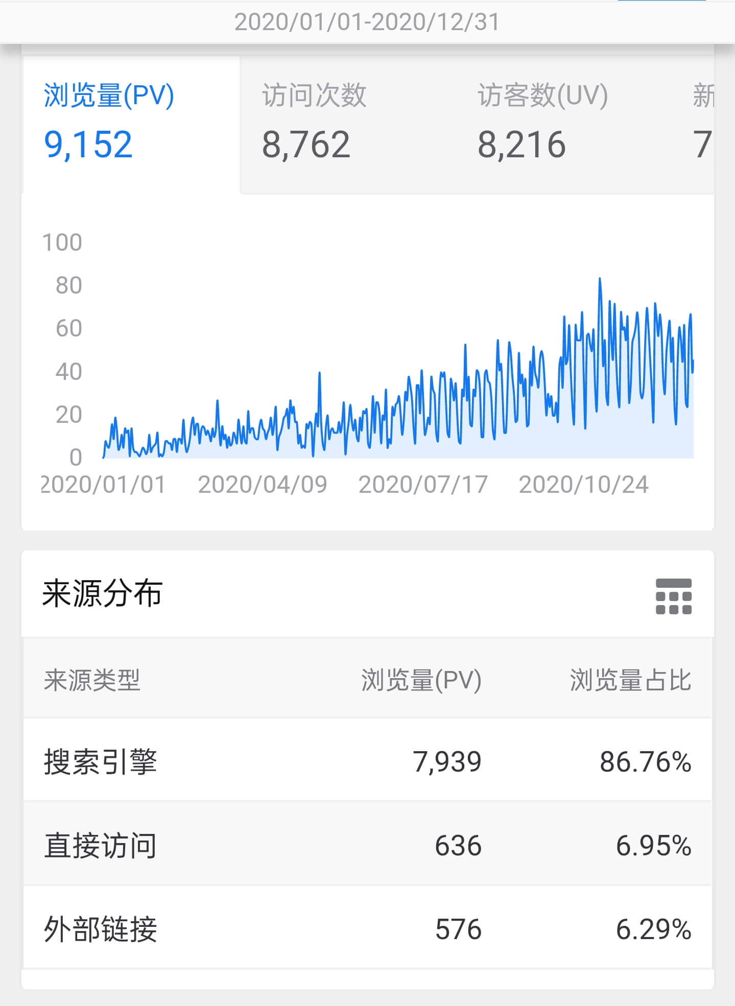 我的2020年都做了哪些事