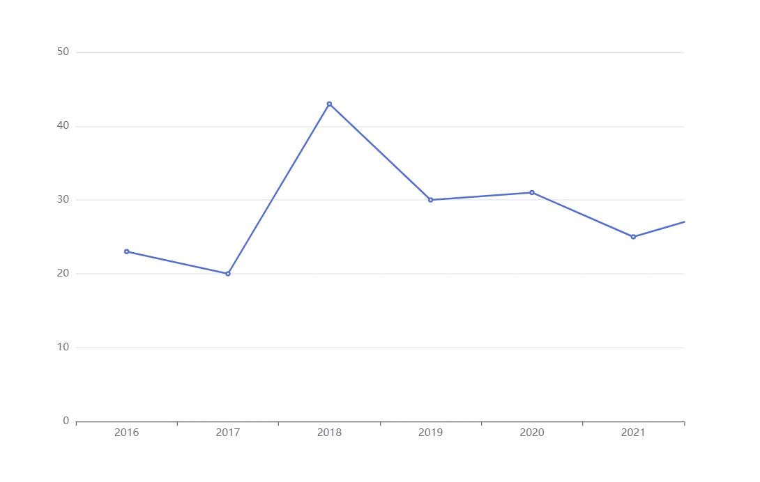 我的2021年都做了哪些事