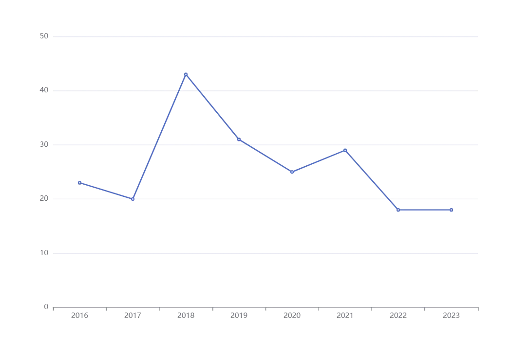 我的2023年都做了哪些事