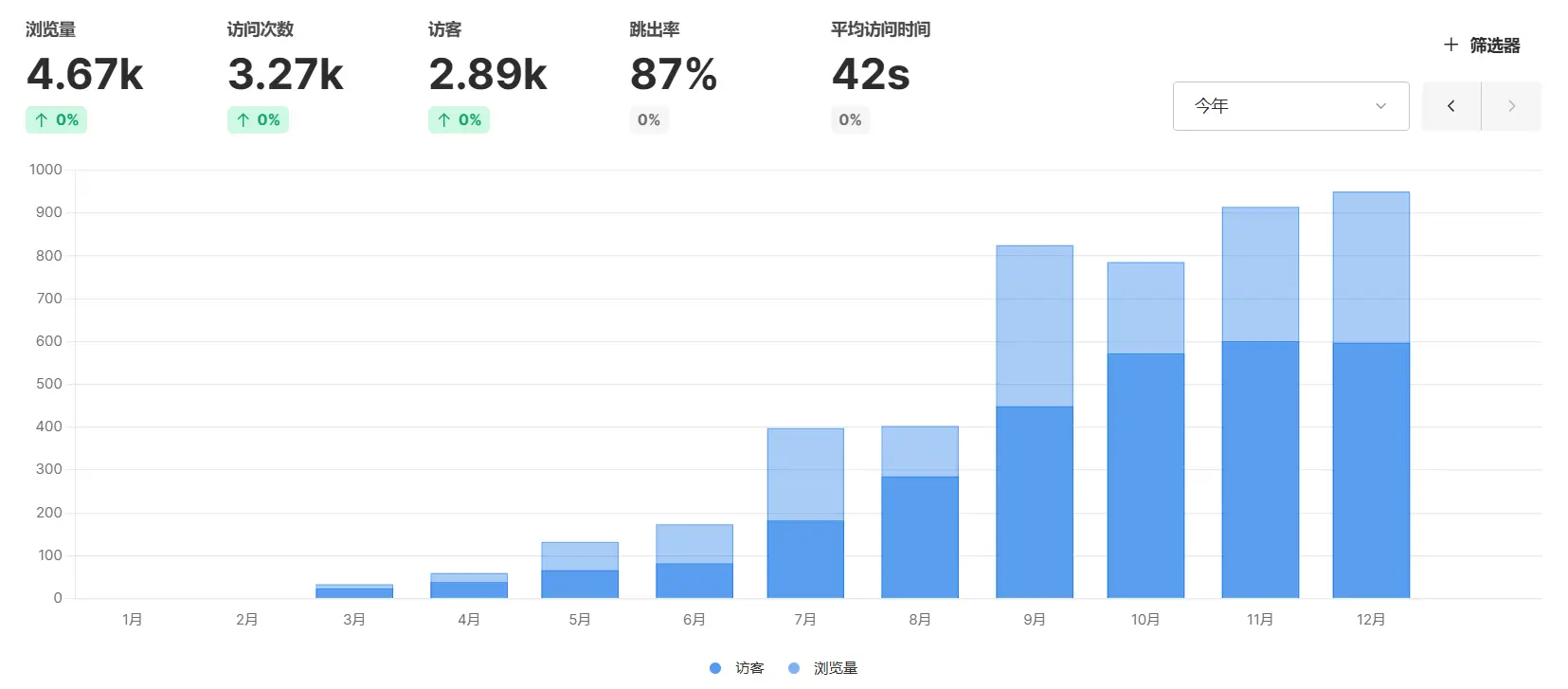 我的2024年都做了哪些事