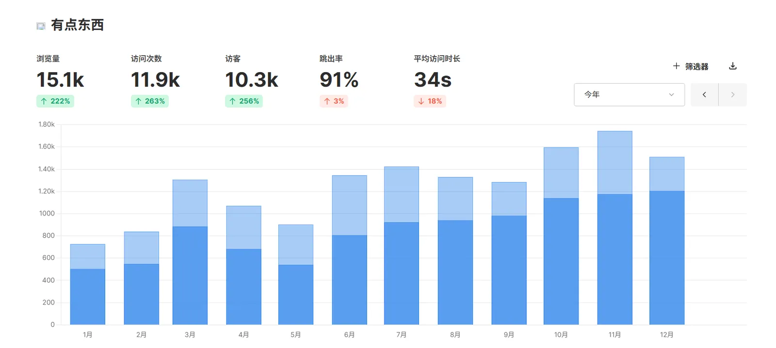 我的2025年都做了哪些事
