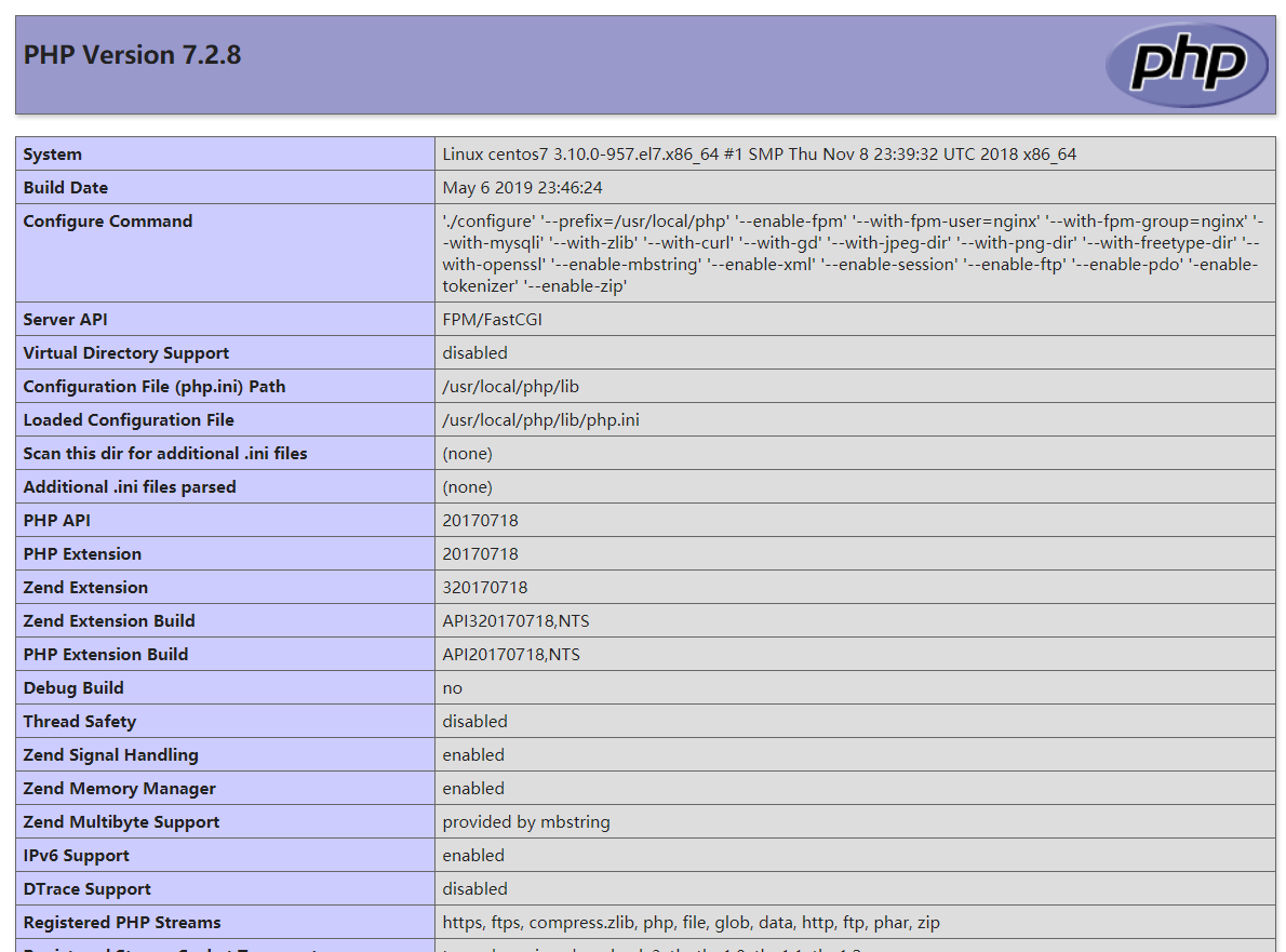 centos7.6从零开始编译nginx+mysql+php(五) 创建站点