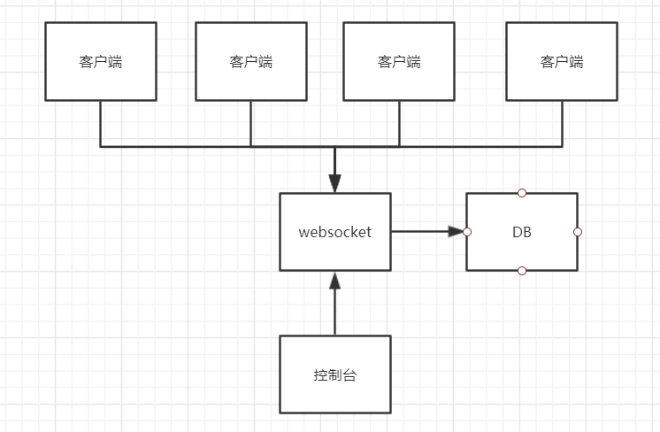 第二个chrome插件：尝试基于websocket的分布式任务分发模式