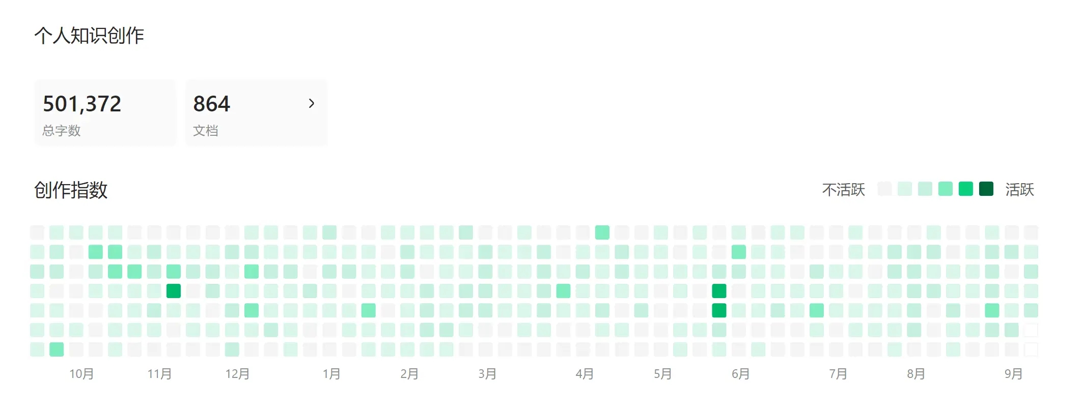 [长文]将语雀文档内容同步Hexo