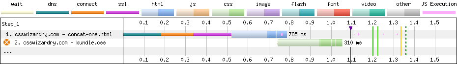 HTTP单个大文件与拆分小文件的资源加载对比
