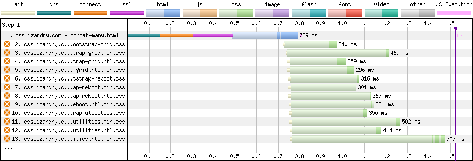 拆分后多个小文件加载