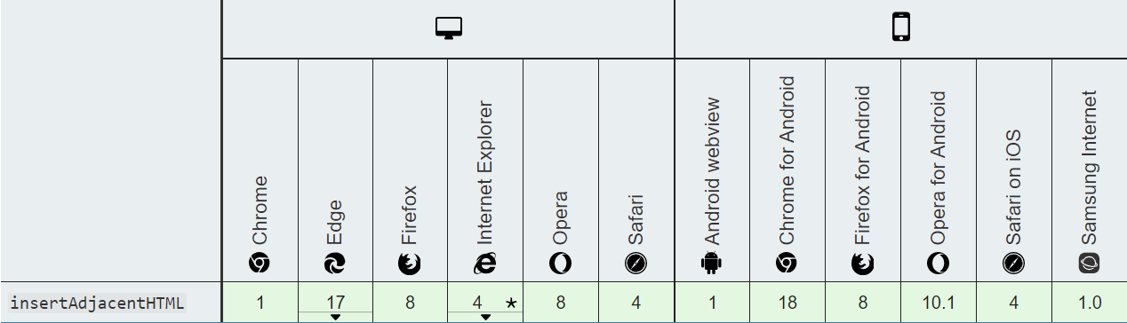 原生js在某个元素前后插入元素