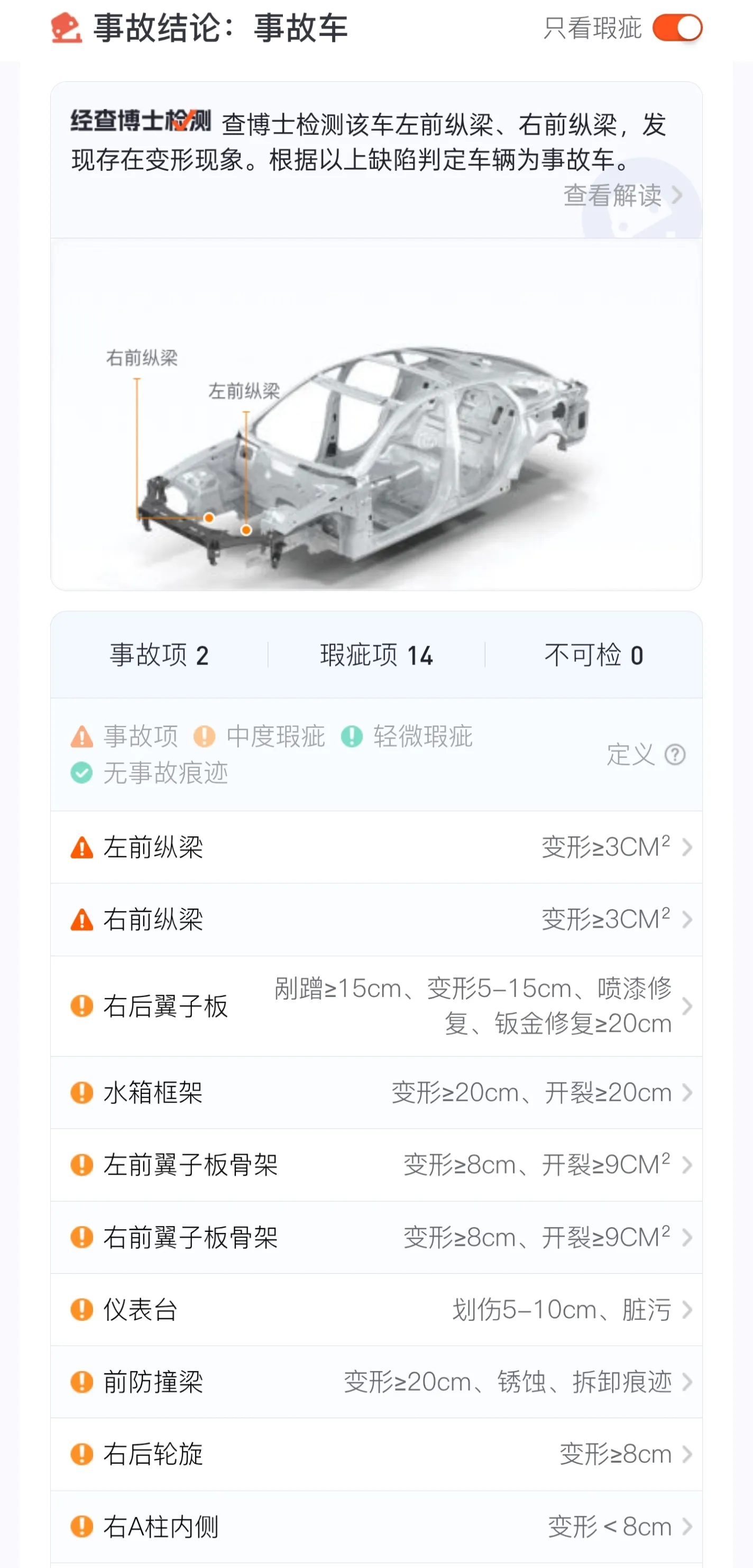 检测结果显示车头发生过严重碰撞