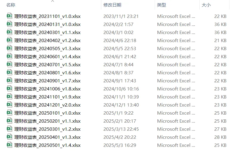 针对每个银行的月度收益汇总表格