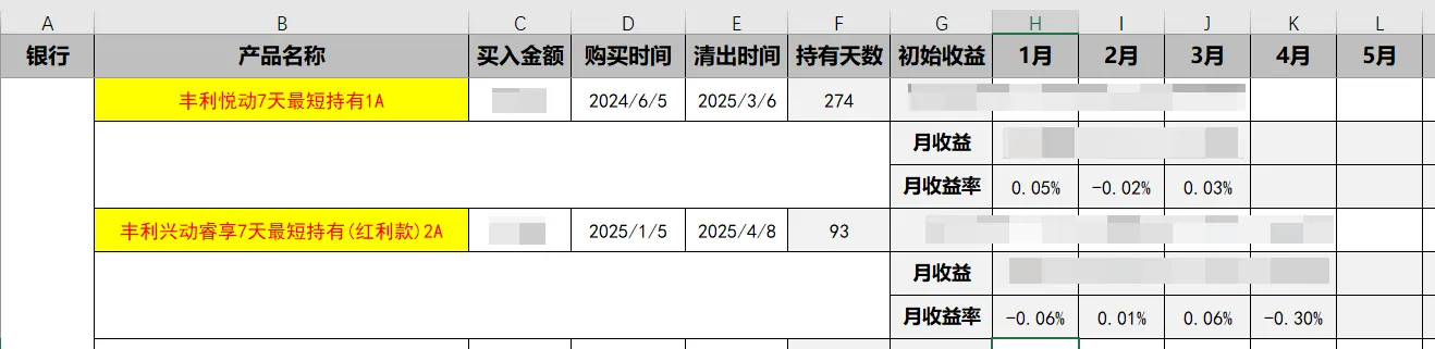 维度更细，可以看到每只产品的月收益和月收益率