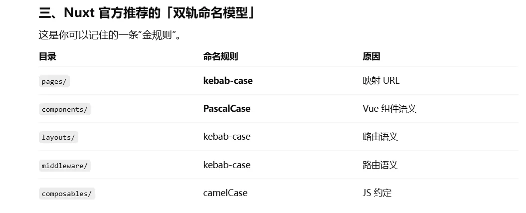 ChatGPT给出的回答，但我没有找到官方出处