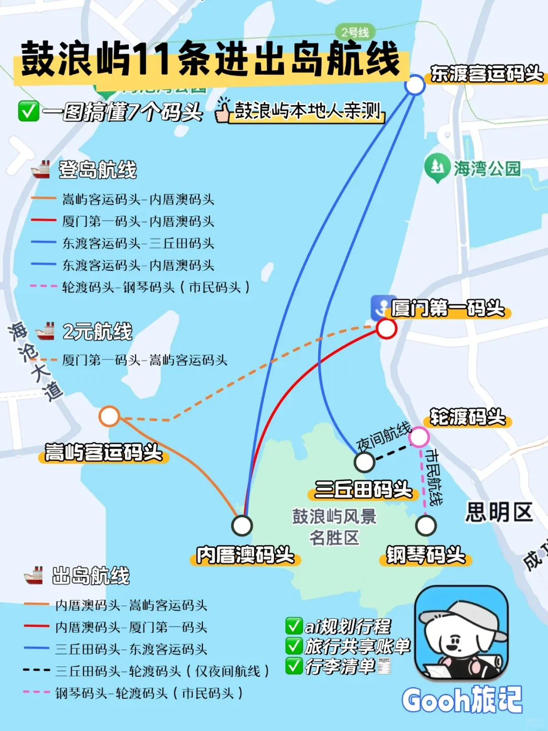进出岛航线示意图（来自小红书）