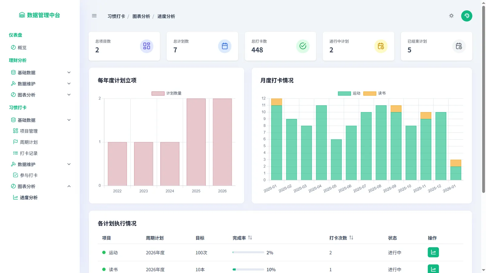 习惯打卡 - 进度分析