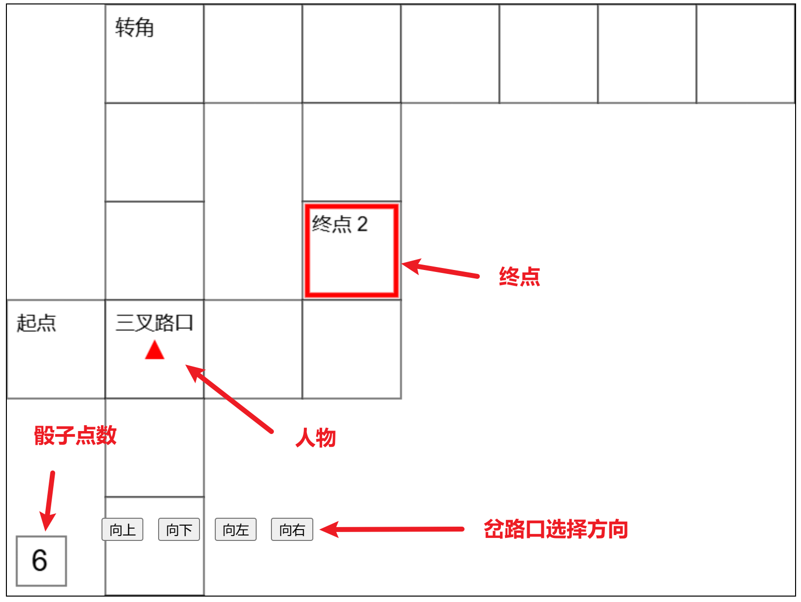 我花了1美元,使用GPT-4o编写了简版大富翁
