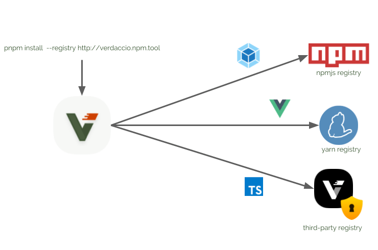npm package编码与私有部署的操作教程