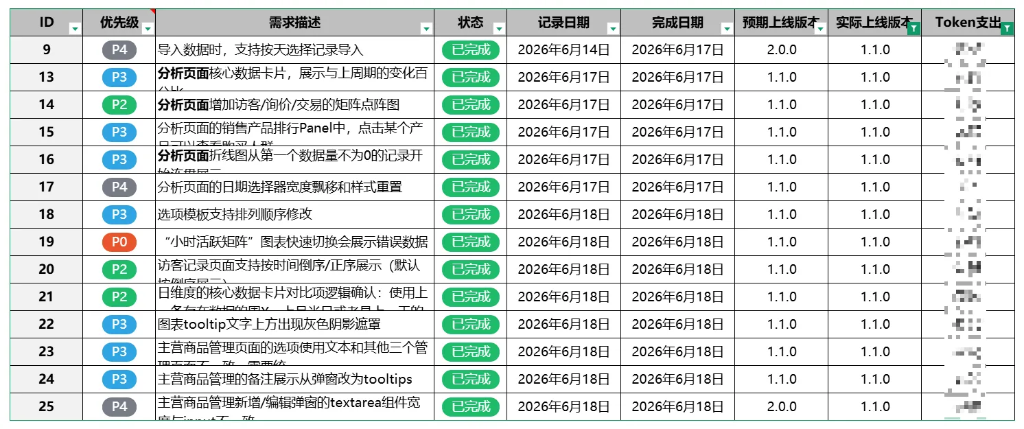 我维护了一张需求表来记录遇到的问题