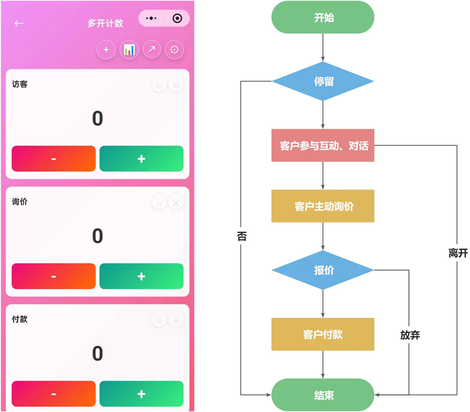 计数器流程