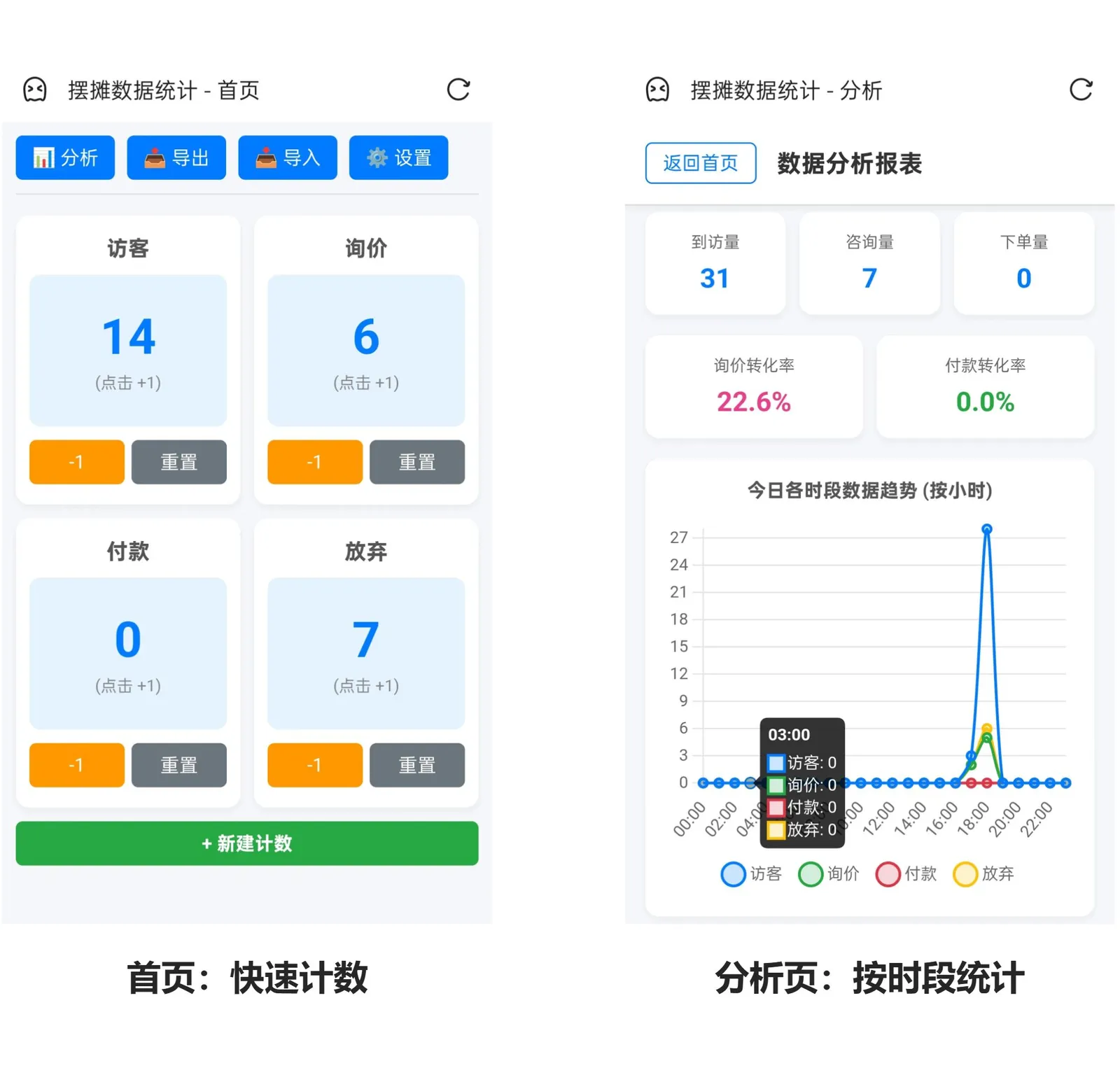 初版H5计数器