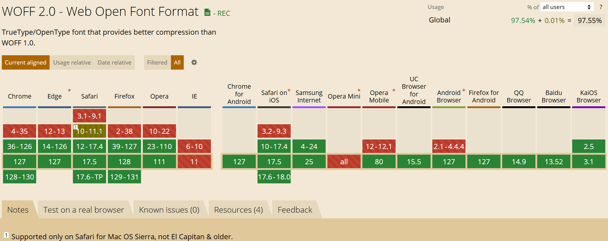 Webfont优化：使用字体裁剪缩小体积和提升加载速度